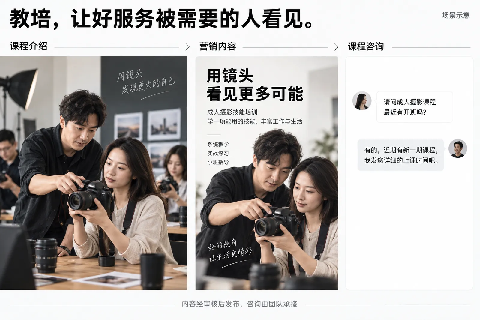 教培客户案例流程示意：课程介绍、营销内容、课程咨询