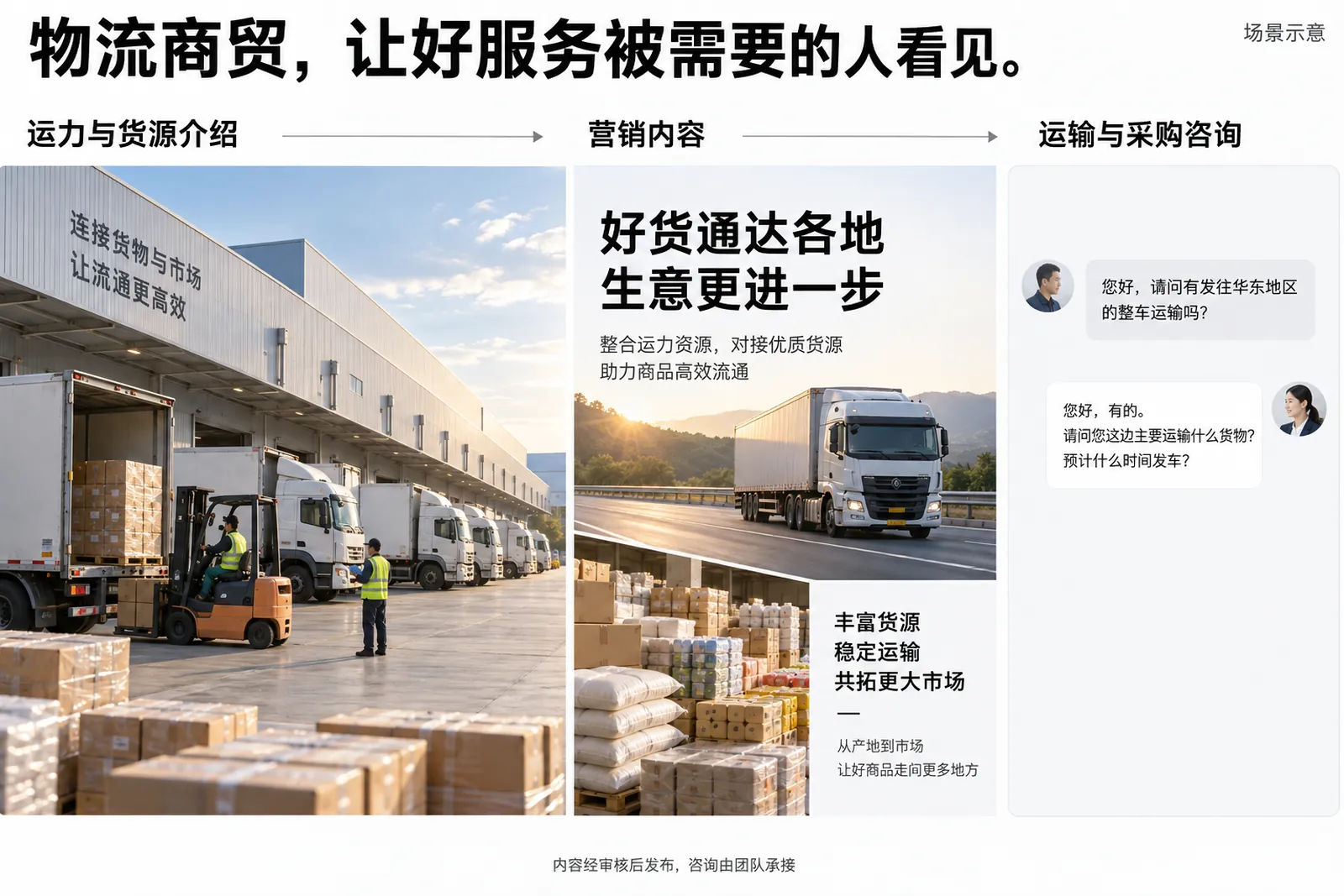 物流商贸客户案例流程示意：运力与货源介绍、营销内容、运输与采购咨询