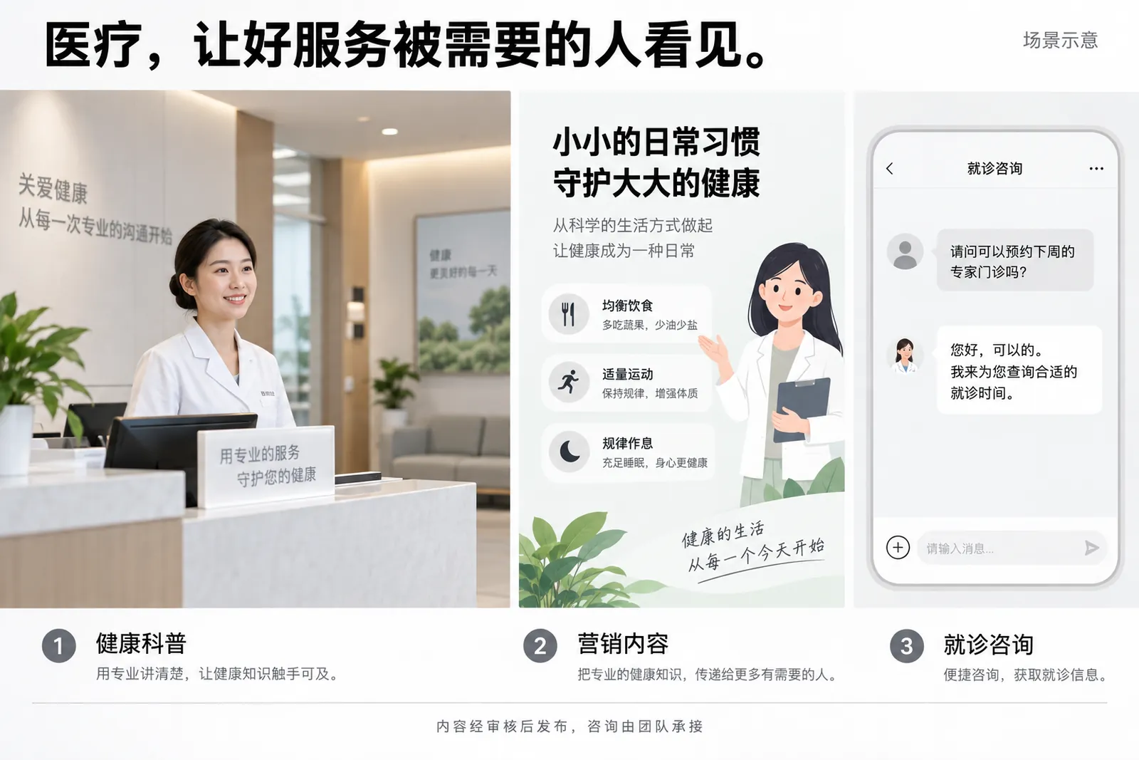 医疗客户案例流程示意：健康科普、营销内容、就诊咨询